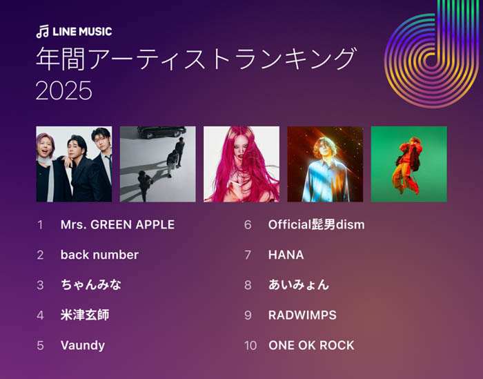 「LINE MUSIC年間ランキング2025」発表！Mrs. GREEN APPLEが主要部門「年間楽曲ランキング」「年間アーティストランキング」を含む5部門で5冠達成の快挙！