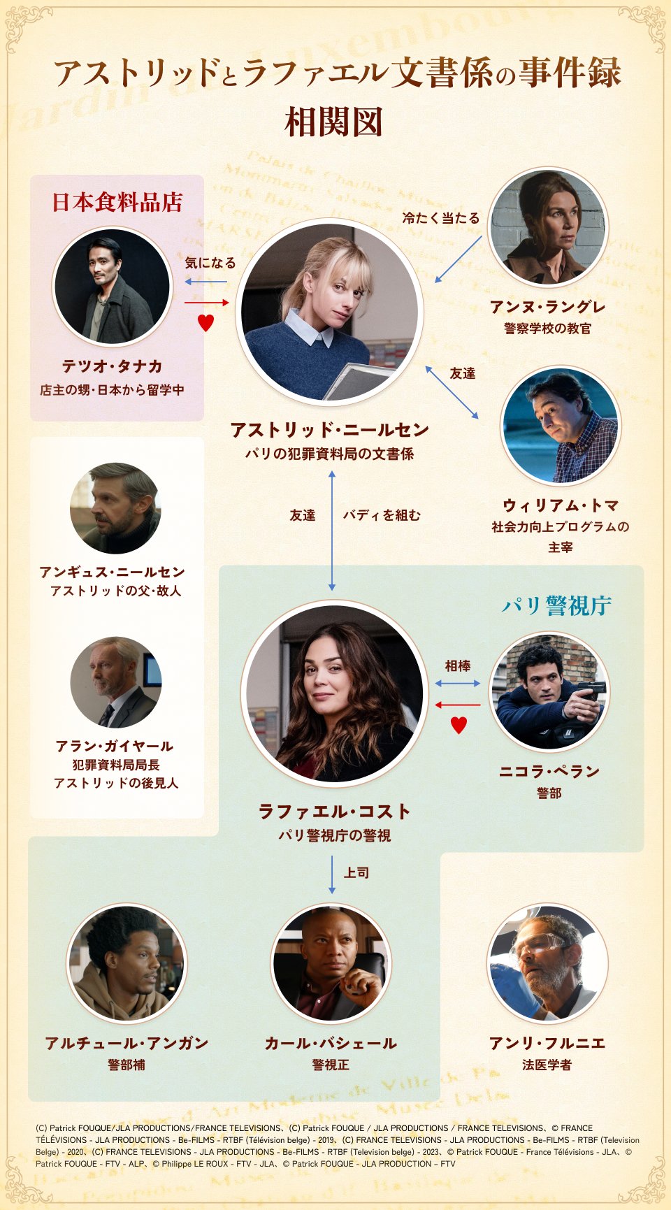 アストリッドとラファエル　文書係の事件録