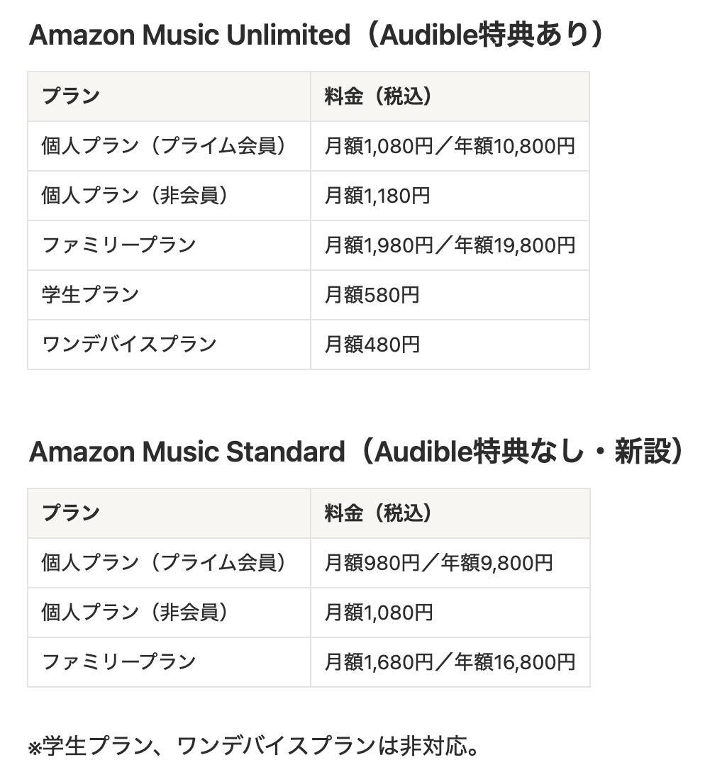 (画像：筆者作成)