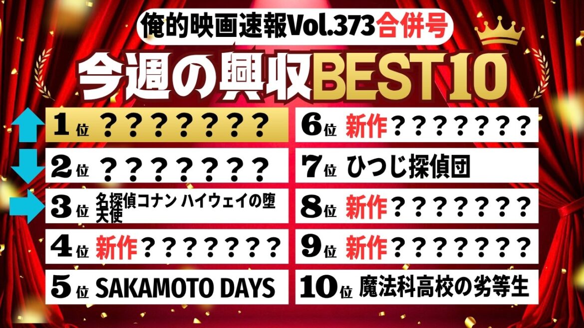 新作が伸び悩む?【俺的映画速報Vol373合併号】【正直不動産 君のクイズ 機動警察パトレイバー EZY スター・ウォーズ/マンダロリアン・アンド・グローグー 興行収入 興収 filmarks】 新作が伸び悩む?【俺的映画速報Vol373合併号】【正直不動産 君のクイズ 機動警察パトレイバー EZY スター・ウォーズ/マンダロリアン・アンド・グローグー 興行収入 興収 filmarks】