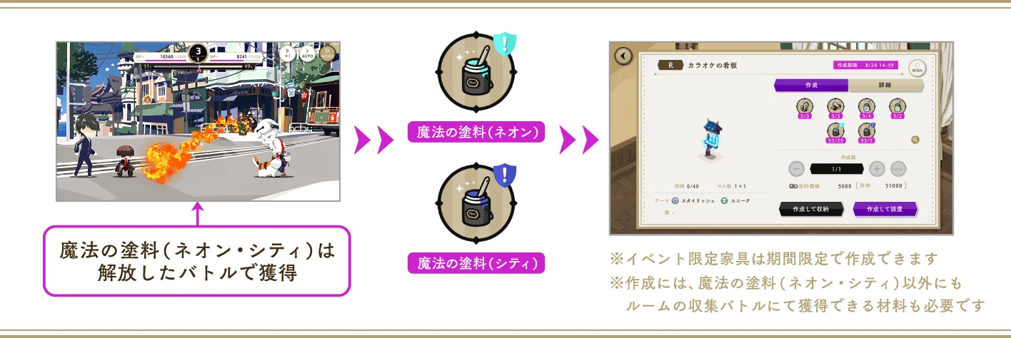 期間限定家具の作成方法を説明するフロー図