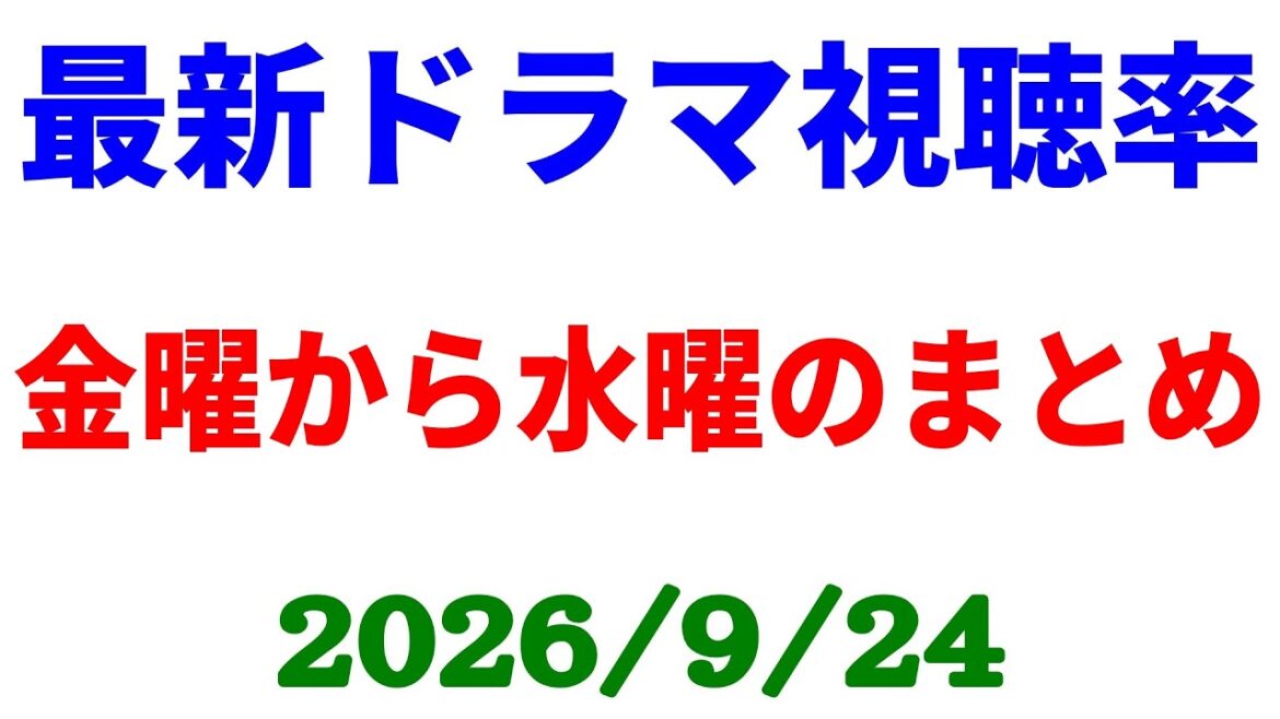 連休中、金曜日から水曜日の視聴率まとめ!視聴率速報☆2026年9月24日※ブラックトリック10話はニュースサイト誤報で4.0%が正しいです※ 連休中、金曜日から水曜日の視聴率まとめ!視聴率速報☆2026年9月24日※ブラックトリック10話はニュースサイト誤報で4.0%が正しいです※