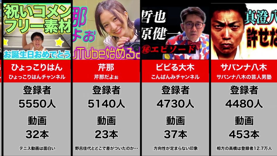 登録者が少ない芸能人YouTuber