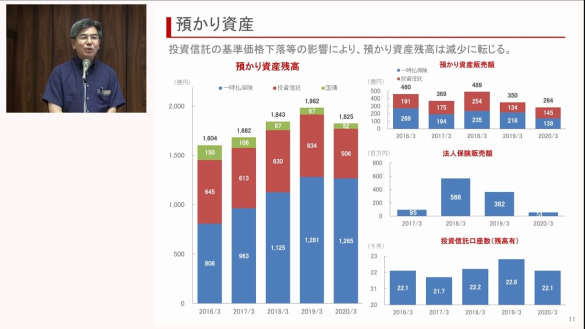 2020年3月期決算説明会（2020年5月15日）