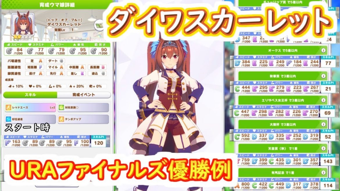 【ウマ娘】ダイワスカーレットURAファイナルズ優勝例
