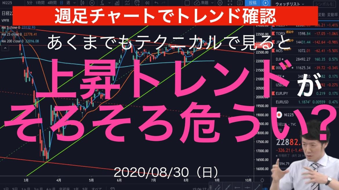 【8/30（日）】あくまでもテクニカルで見ると、上昇トレンドがそろそろ危うい?