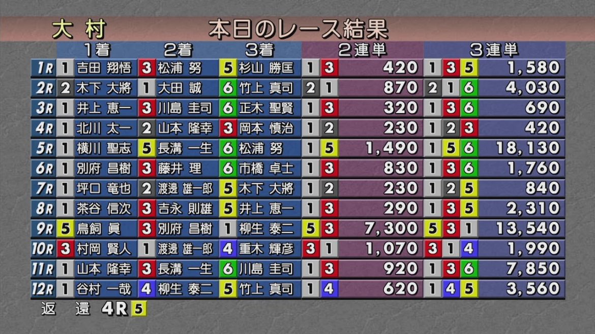 2021.03.09　公営レーシングプレスカップ　２日目