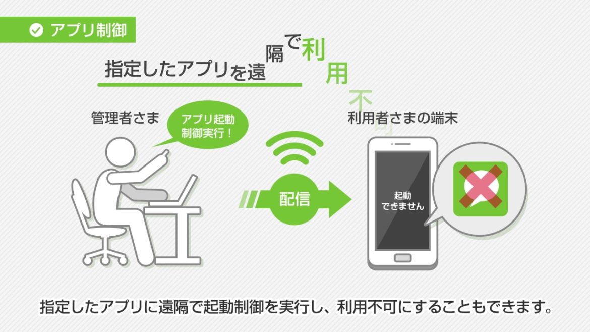 ソフトバンク ビジネス・コンシェル デバイスマネジメントのご紹介（Android）