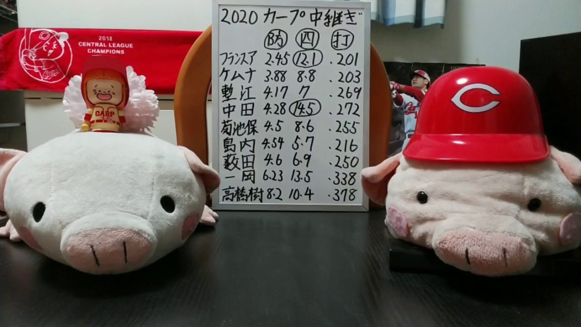 第295回 12.12 カープ2020年戦いの振り返り、中継ぎ投手編後編。露骨に防御率で現れた、四死球の多さと被打率の高さ！それでも輝いたフランスアと、軸に来季の希望となった勝利の方程式はどうなる？