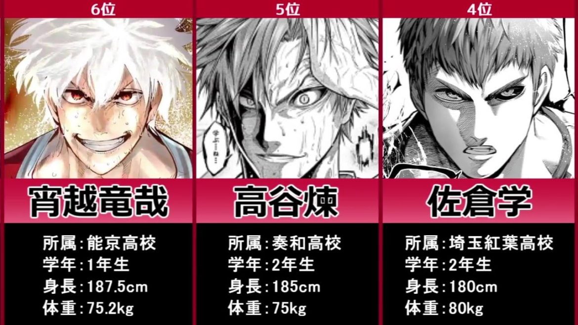 【灼熱カバディ】最強の攻撃手 ランキング