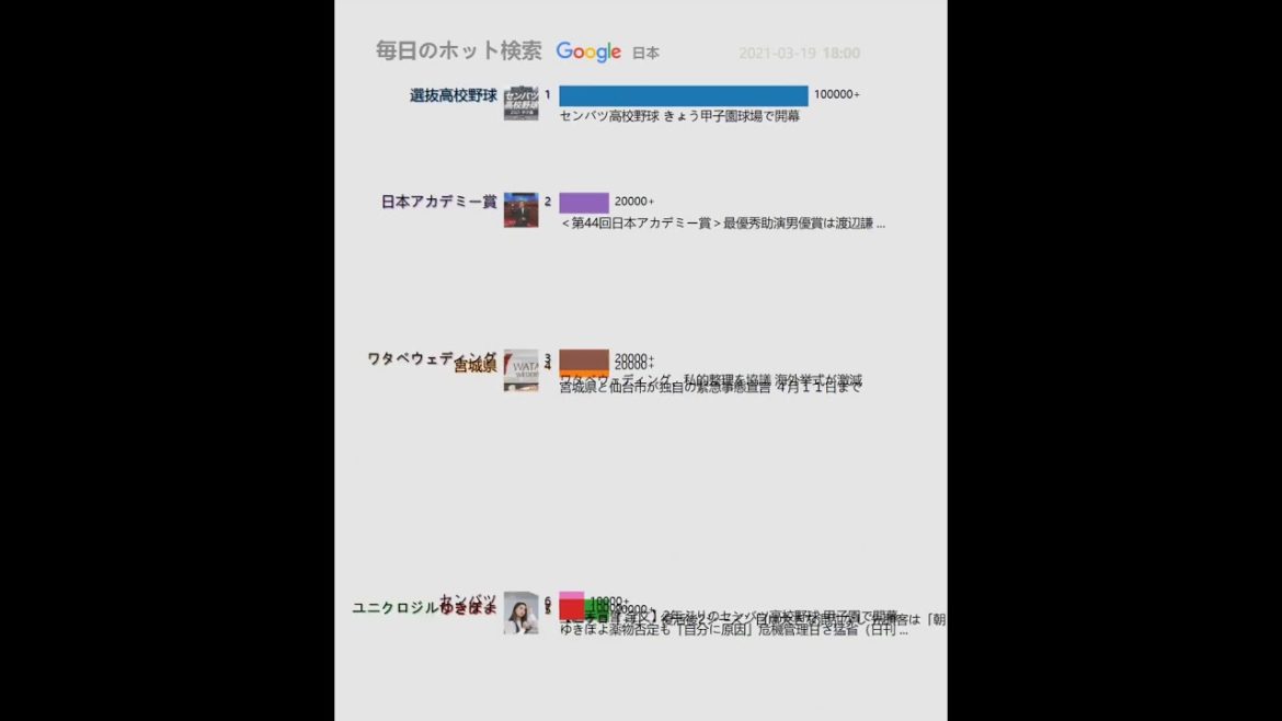 ＜第44回日本アカデミー賞＞最優秀助演男優賞は渡辺謙 ... | 毎日のホット検索（日本）20210319