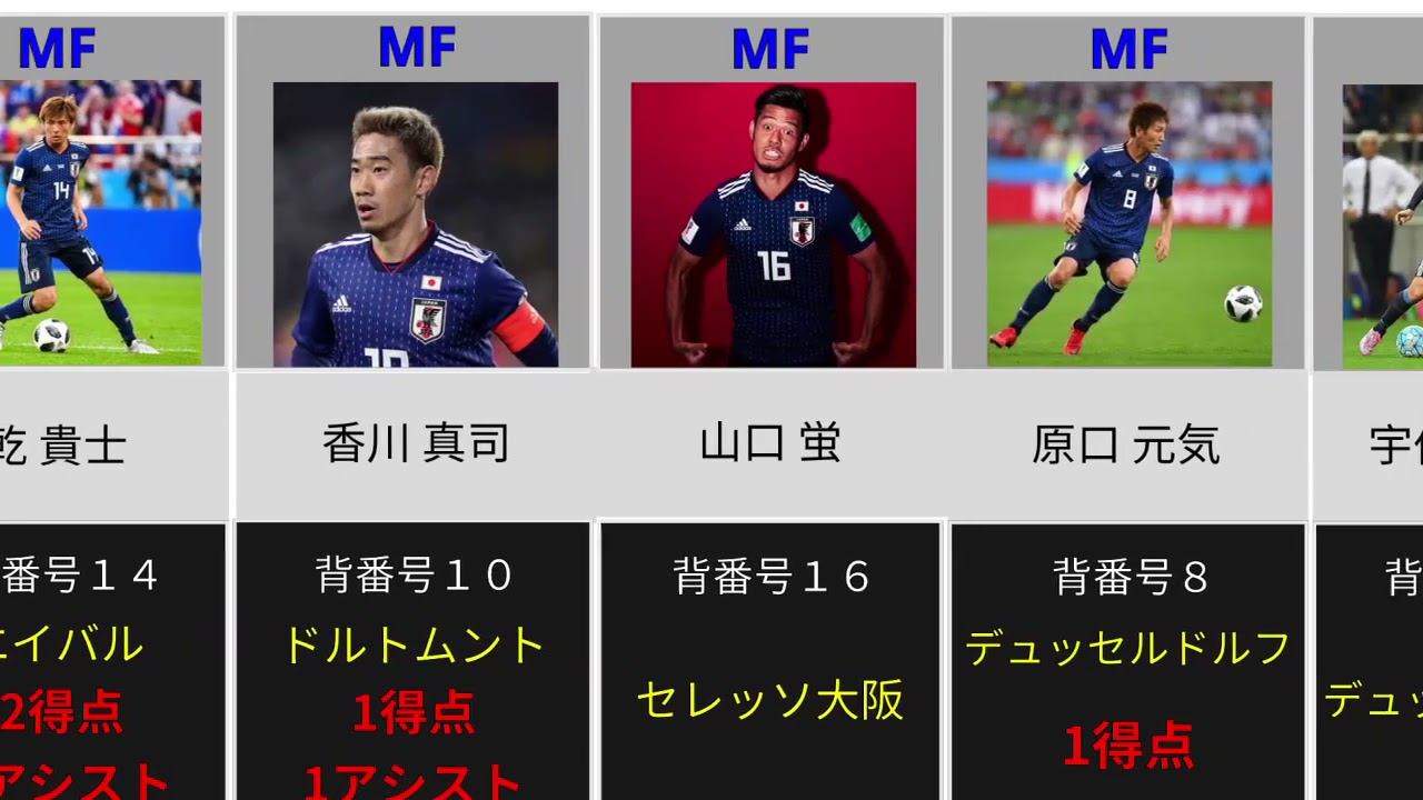 ベルギーと激闘 サッカー日本代表 ロシアw杯登録メンバー23名 News Wacoca Japan People Life Style