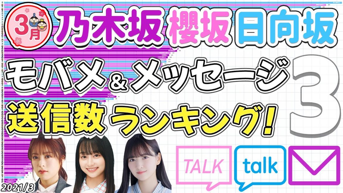 【坂道 3月】モバメ&メッセージ送信数ランキング!(2021/3)【乃木坂・櫻坂・日向坂】 【坂道 3月】モバメ&メッセージ送信数ランキング!(2021/3)【乃木坂・櫻坂・日向坂】