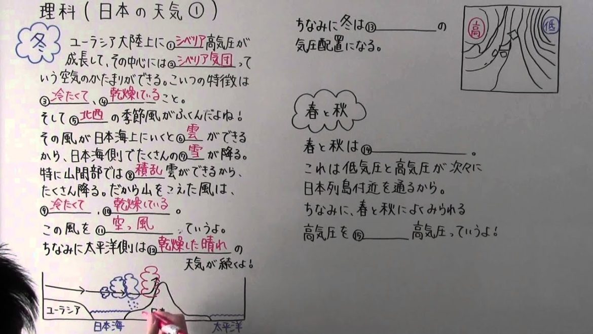 【中２　理科】　　中２－６１　　日本の天気①