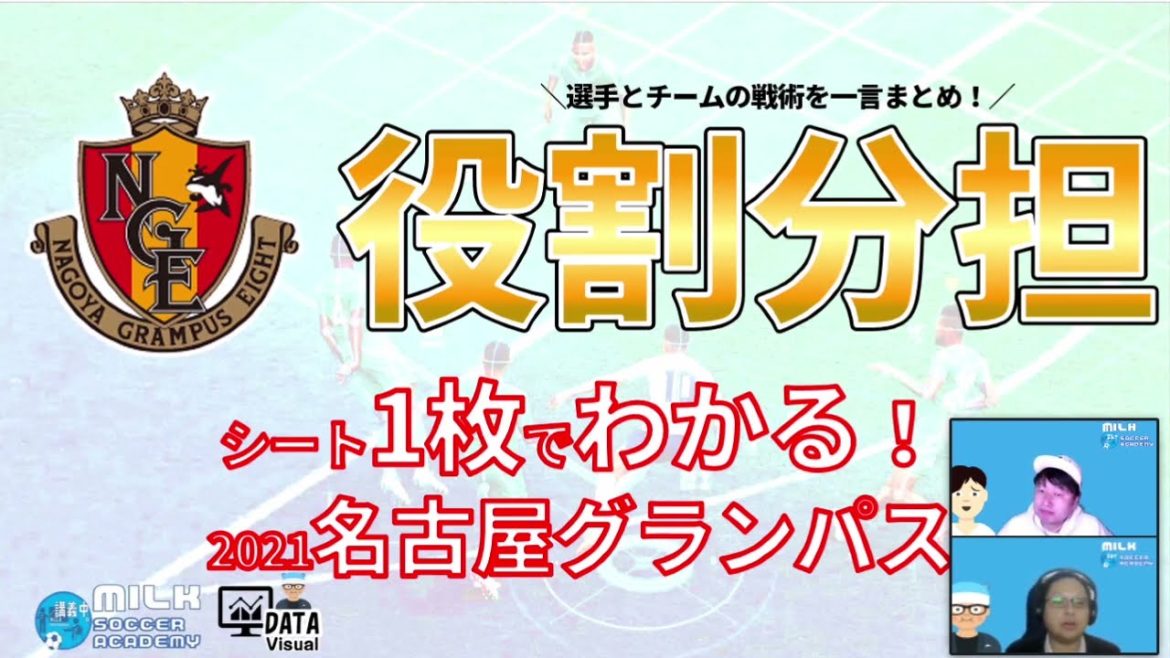 【名古屋グランパスの役割分担】稲垣祥&米本拓司に加えての吉田豊と宮原和也・成瀬竣平の地上奪還部門 【名古屋グランパスの役割分担】稲垣祥&米本拓司に加えての吉田豊と宮原和也・成瀬竣平の地上奪還部門