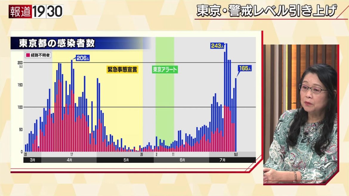 報道１９３０まとめ20/7/15放送