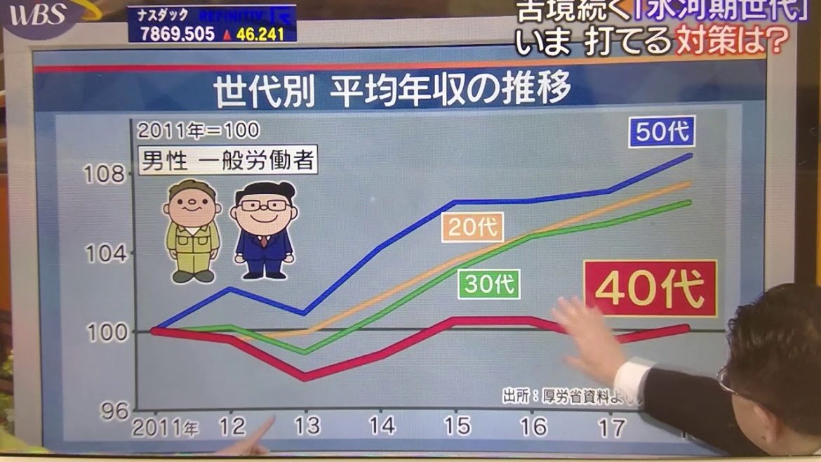 大江アナがWBSのオンエア中に腰を痛めてしまった瞬間
