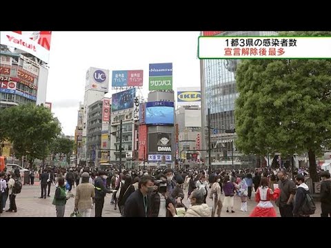 1都3県の新型コロナ感染者数“宣言”解除後最多に(2021年4月18日) 1都3県の新型コロナ感染者数“宣言”解除後最多に(2021年4月18日)