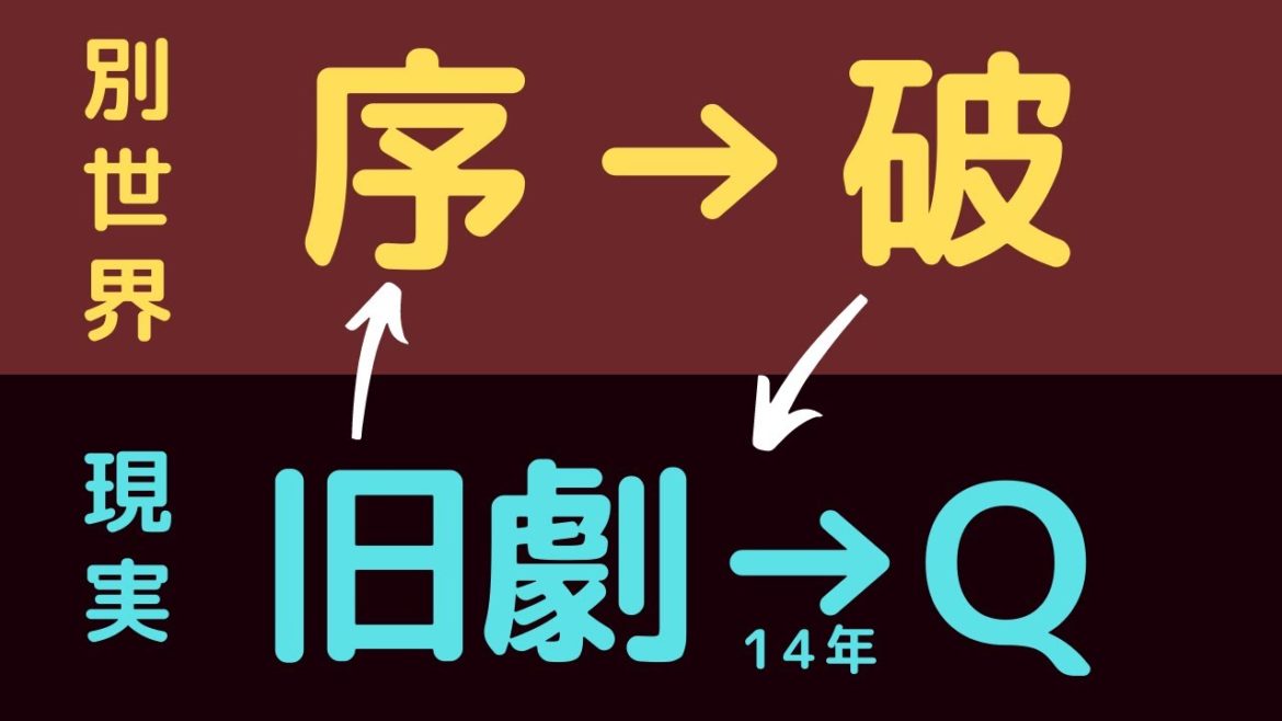 エヴァンゲリオン破→Qの流れが理解できないキミへ送る考察動画