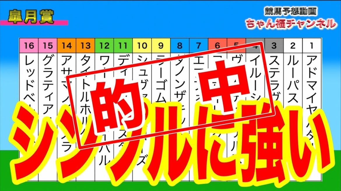 皐月賞：混戦必至！？いやいや、圧勝もあり得るよ！【競馬予想/2021】