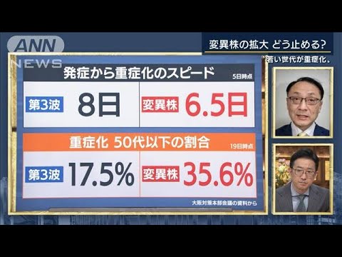 変異株の拡大どう止める?専門家に聞く(2021年4月20日) 変異株の拡大どう止める?専門家に聞く(2021年4月20日)
