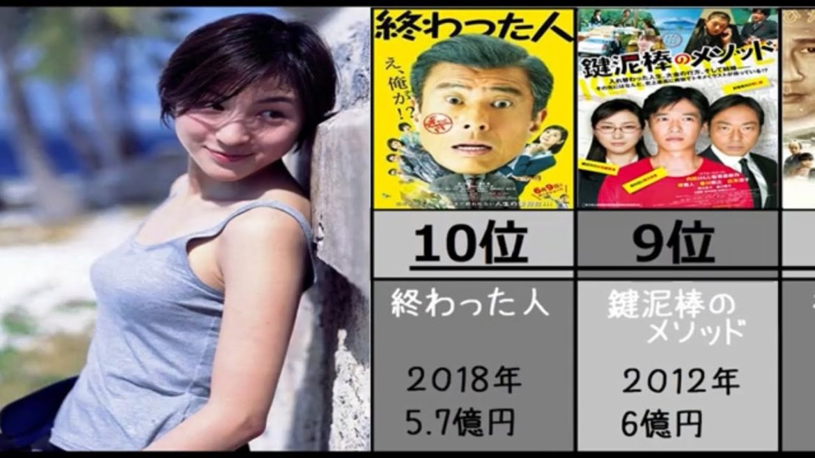 【広末涼子】出演映画興行収入ランキング