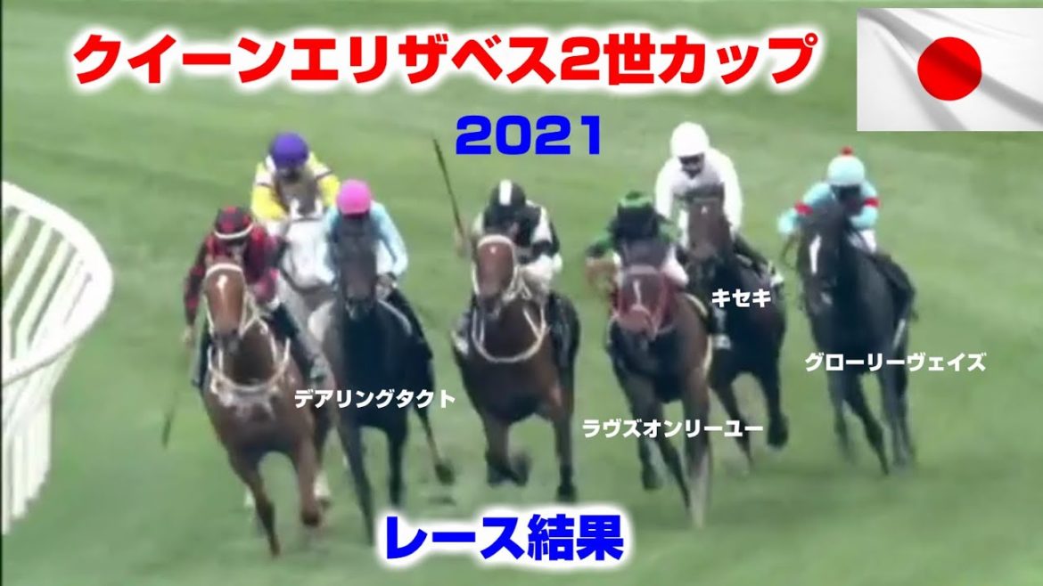 【海外競馬】クイーンエリザベス2世カップ 2021：レース結果