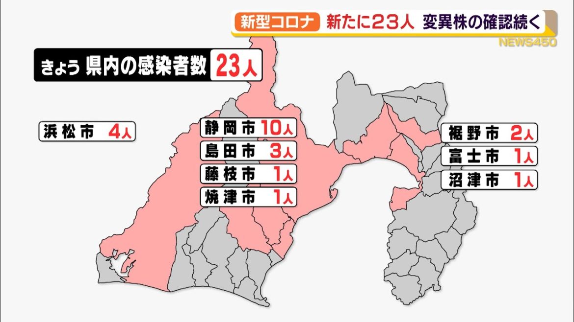 【新型コロナ】静岡県内新たに２３人　変異株の確認続く