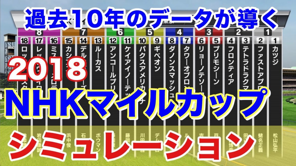 2018年 NHKマイルカップ  シミュレーション  【過去10年データ競馬予想】