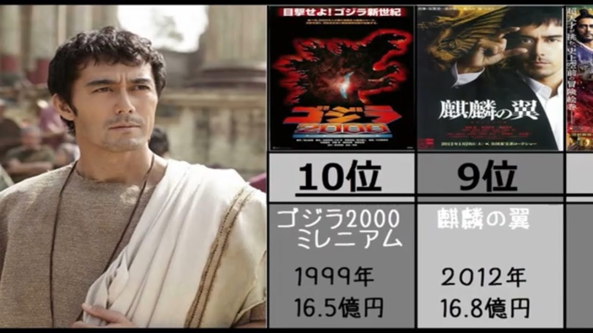 【阿部寛】出演映画興行収入ランキング
