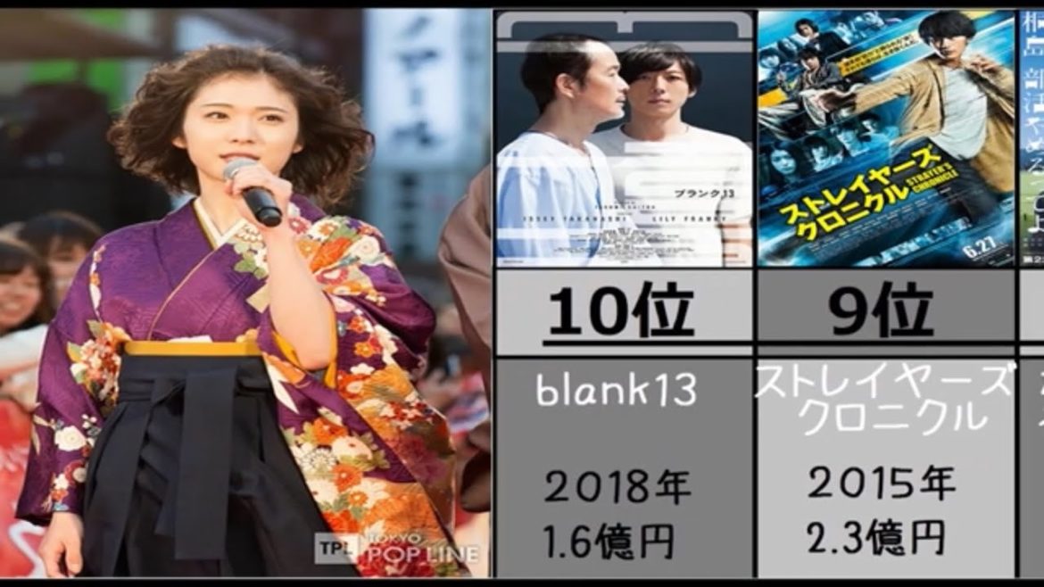 【松岡茉優】出演映画興行収入ランキング