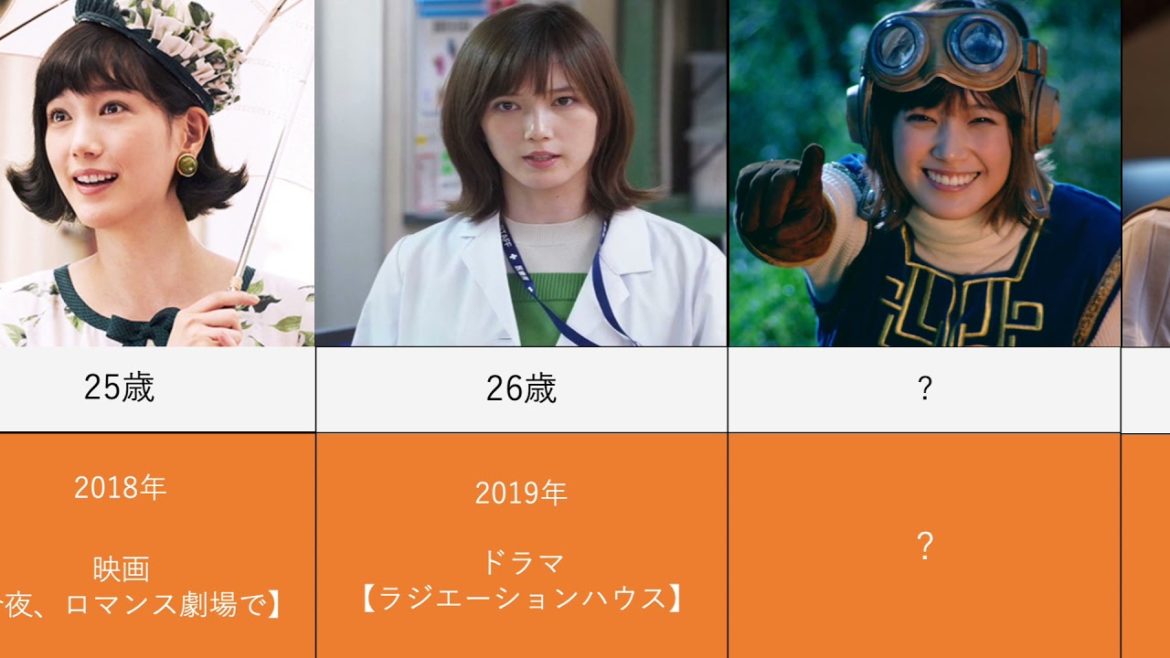 本田翼を年齢順で出演映画とドラマで並べてみた