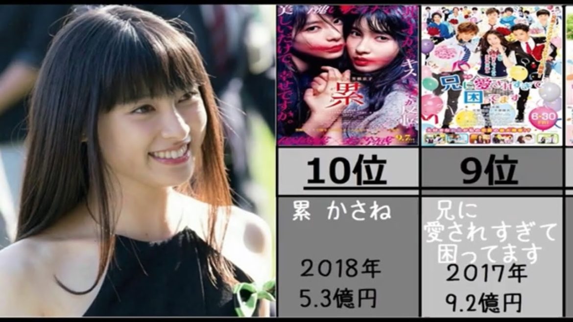 【土屋太鳳】出演映画興行収入ランキング