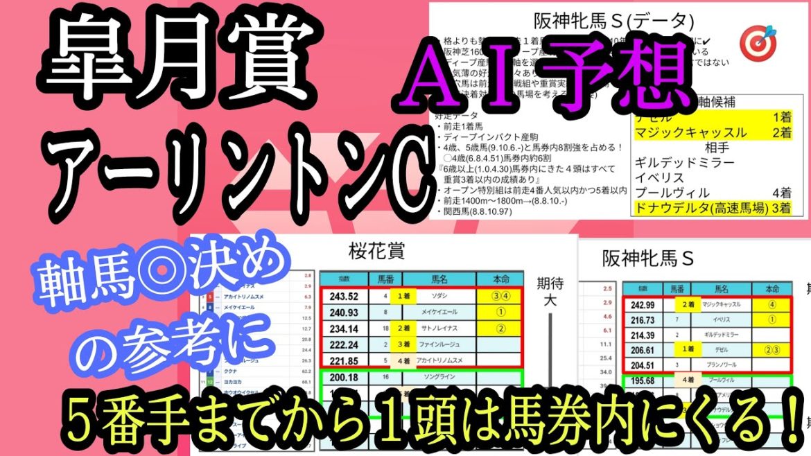 【皐月賞2021】【アーリントンカップ2021】データ＆AＩ予想