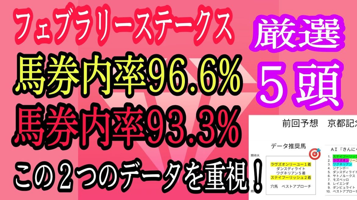 【フェブラリーステークス2021】データ＆AＩ予想