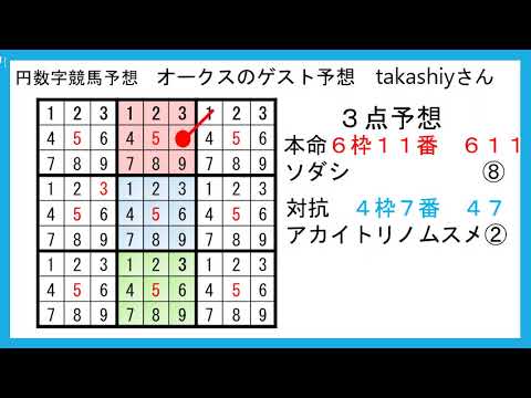 円数字競馬予想 オークス ゲスト予想、takashiyさん 円数字競馬予想 オークス ゲスト予想、takashiyさん
