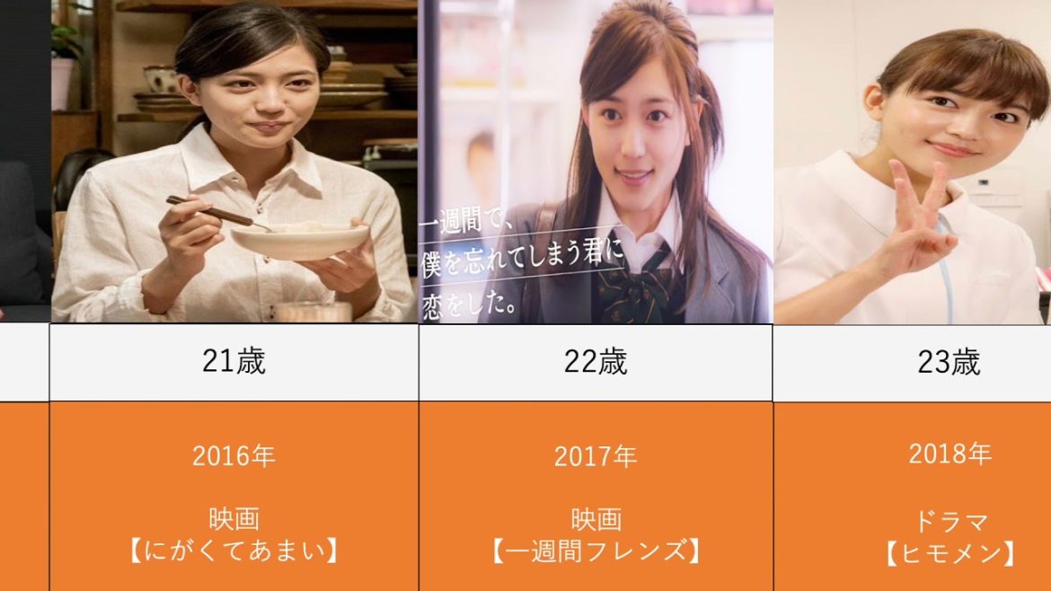 川口春奈を年齢順に出演ドラマと映画で並べてみた