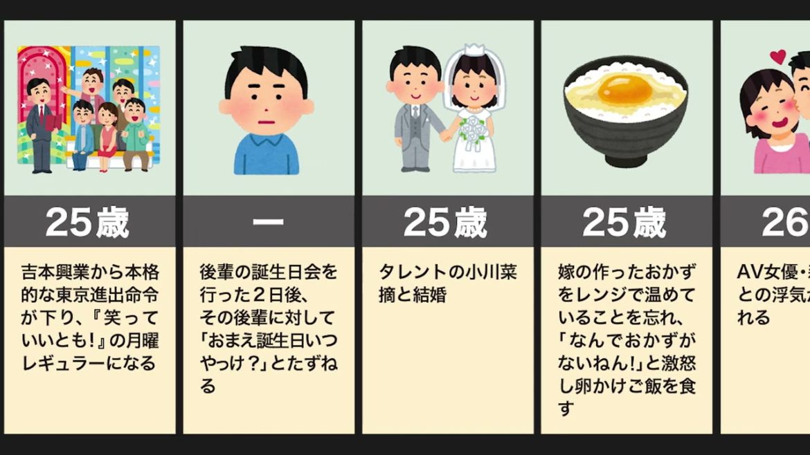 浜田雅功の生い立ち（ダウンタウン、歌、天然）