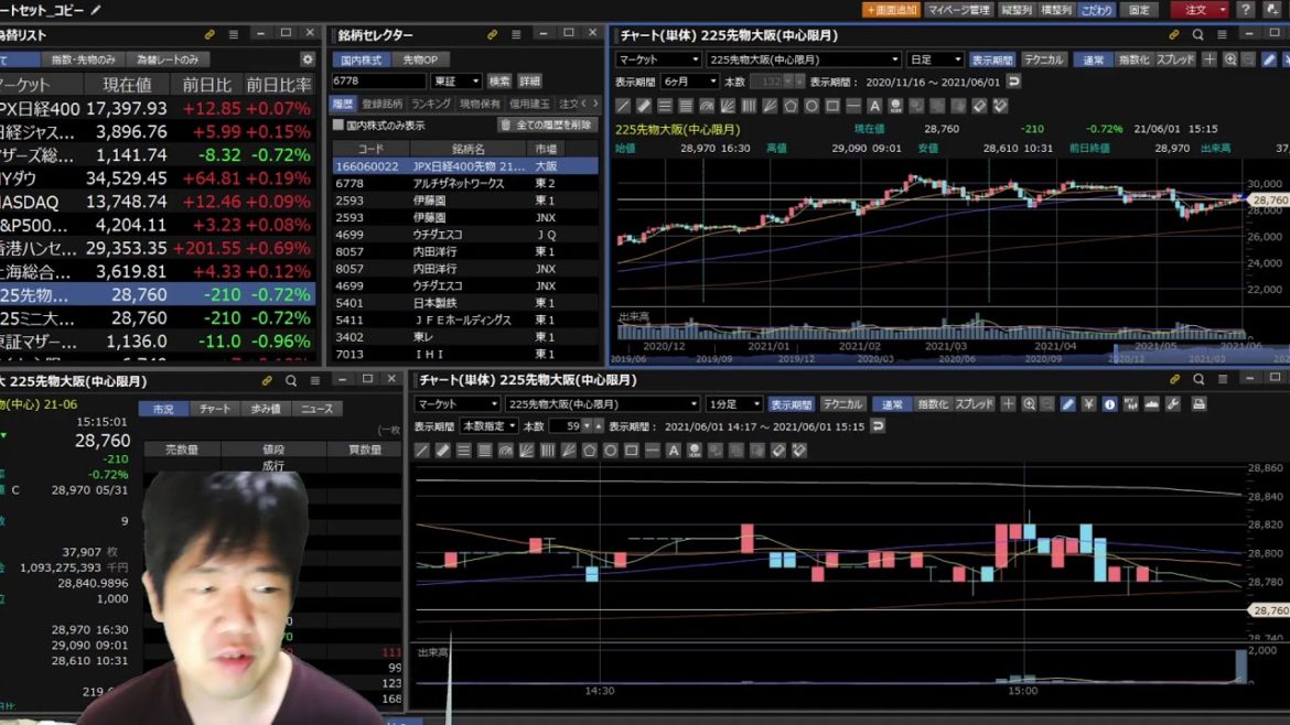 【株】06.01後場　早期ワクチン接種に期待！
