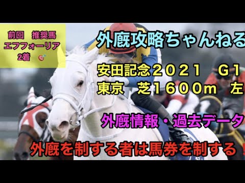 安田記念2021外廐情報 過去データ更に激走馬紹介 News Wacoca Japan People Life Style 安田記念2021外廐情報 過去データ更に激走馬紹介 News Wacoca Japan People Life Style