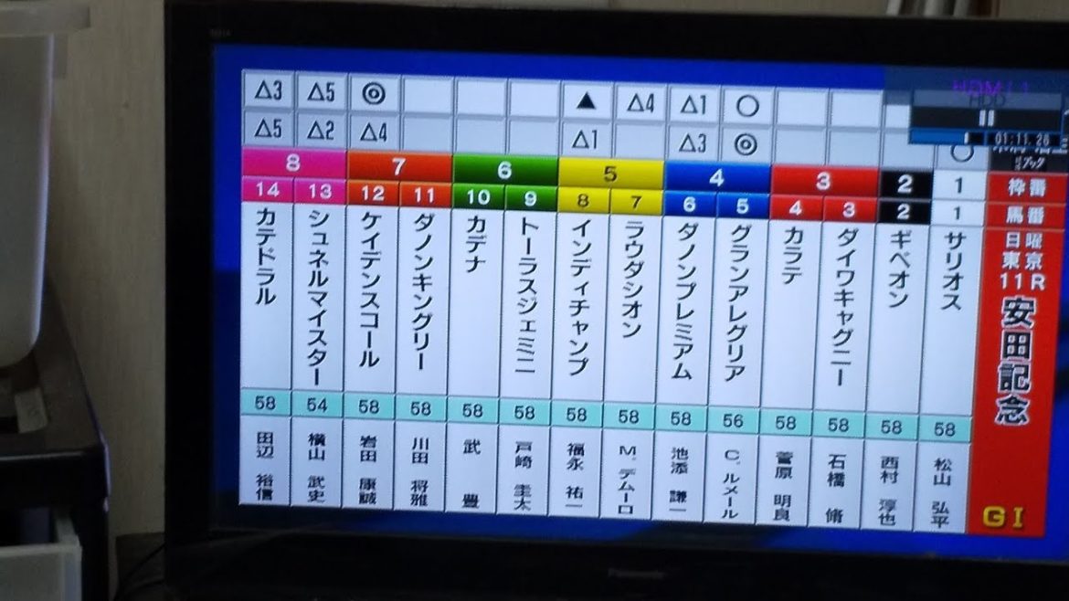 [競馬]　安田記念２０２１ 7200円勝負 結果はいかに