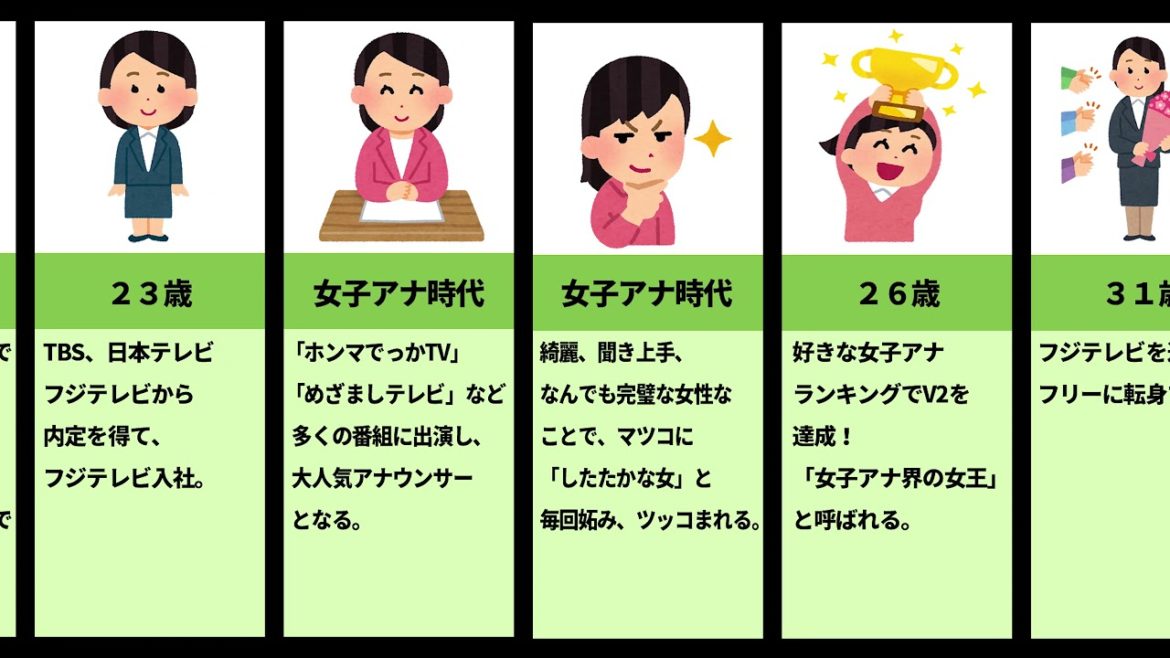 加藤綾子(カトパン)の生い立ち(ナオト、結婚、めざましテレビ)