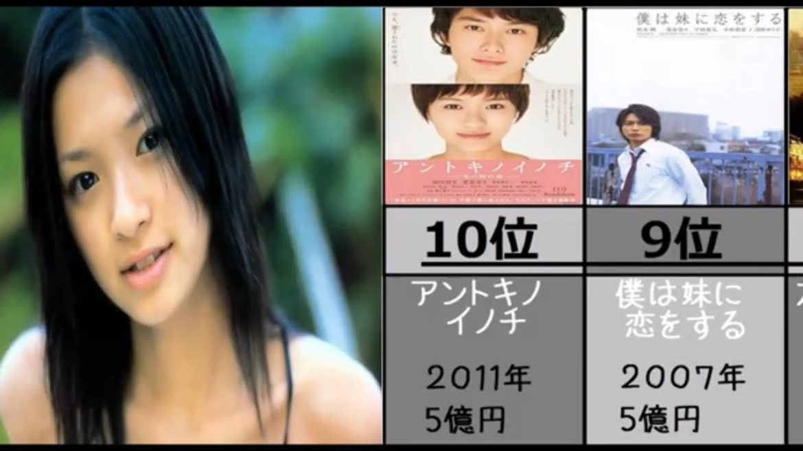 【榮倉奈々】 出演してきた映画を興行収入ランキング