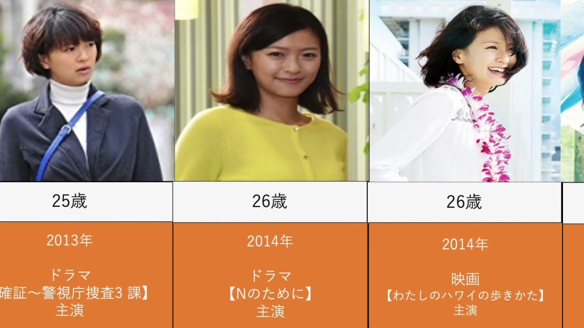 榮倉奈々を年齢順に出演ドラマと映画で並べてみた