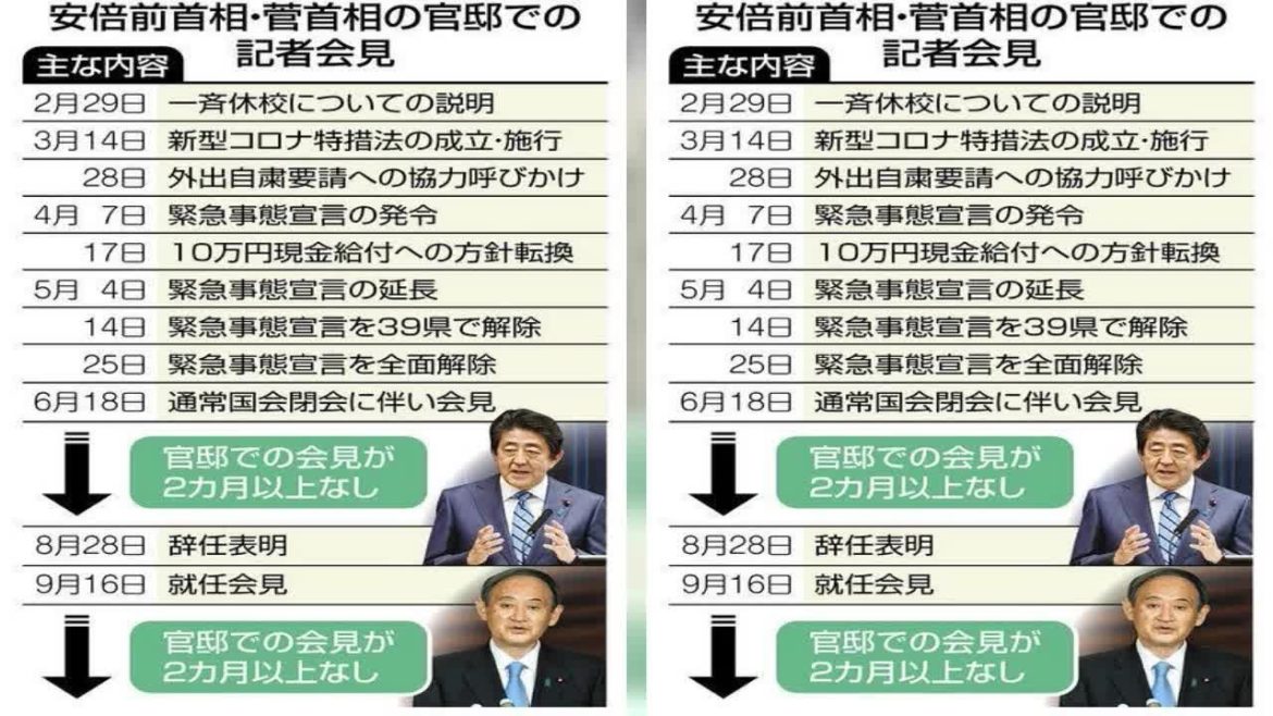 ✅  菅義偉首相は２７日、新型コロナウイルス感染症対策本部で、重症者数の急増など深刻化する感染拡大について「国民の命と暮らしを守り抜く」と強...