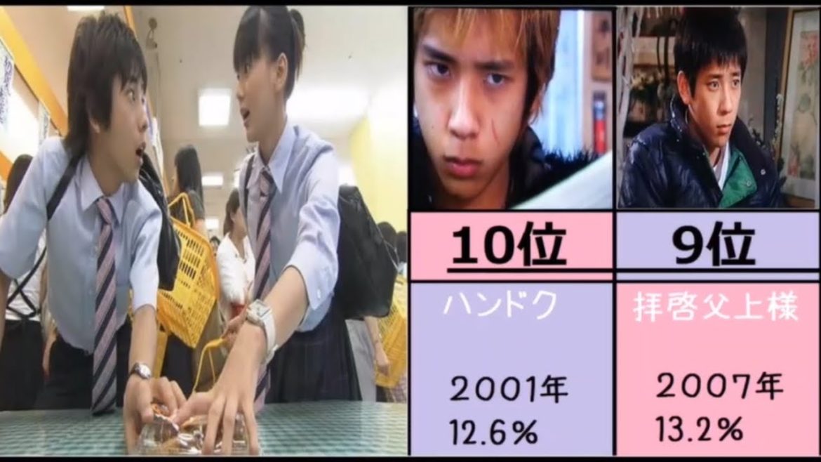 【二宮和也】出演ドラマを視聴率ランキング