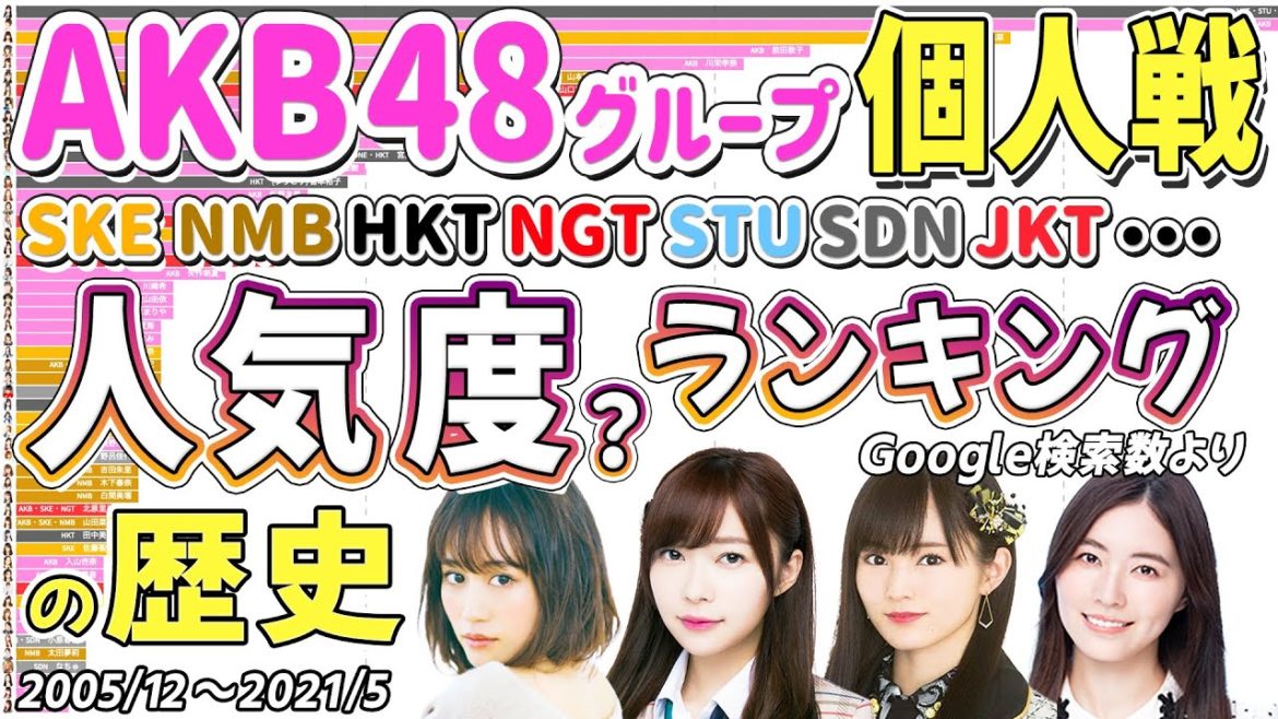 AKB48グループ個人戦！人気度・注目度の推移ランキング！(Google検索数2005-2021)【AKB・SKE・NMB・HKT・STU・SDN・JKTなど】