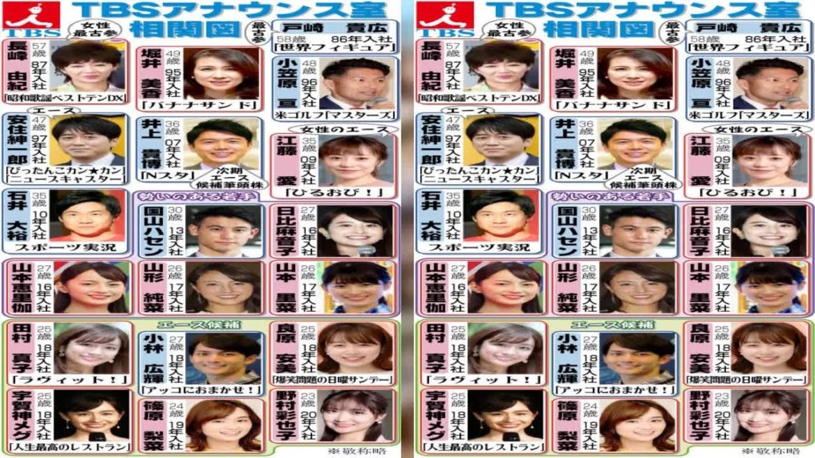 ✅  【民放アナ大紹介・ＴＢＳ編】田村真子アナら18年組に将来のエース候補 - 芸能 : 日刊スポーツ