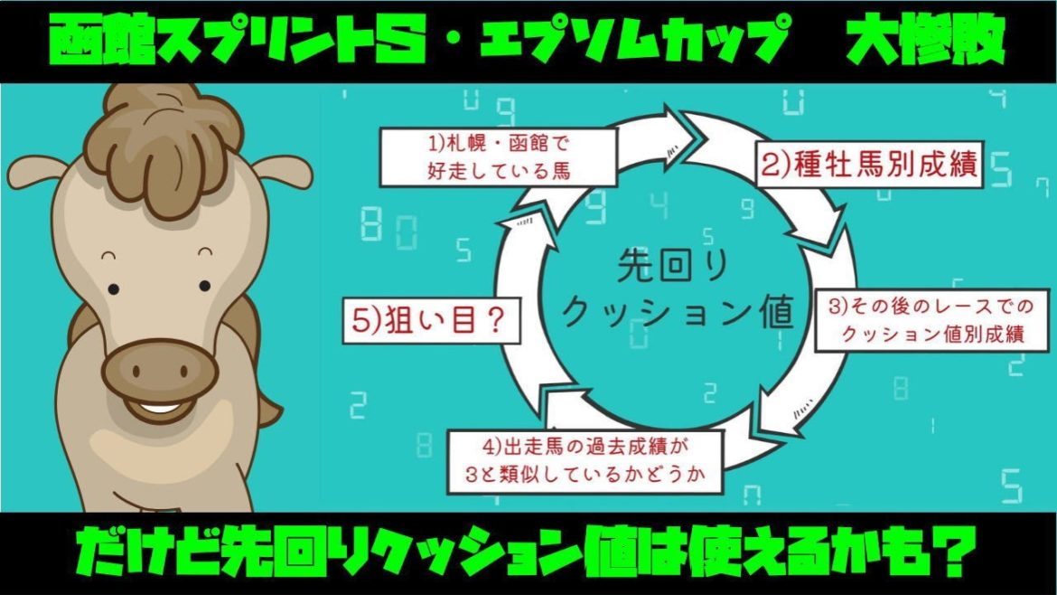 函館スプリント＆エプソムカップ、軸がダブルで16着もコース持ちLTP指数と先回りクッション値に予想のヒントが？