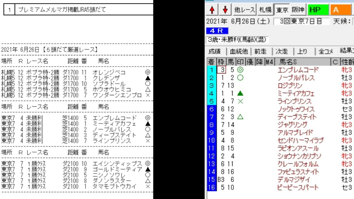 競馬予想メールマガジン配信結果 2021年6月26日 5頭BOX 3戦2勝